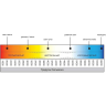 Светодиодная лента MAYTONI 201169 12В 2835 9,6Вт/м 4000K 5м IP 20